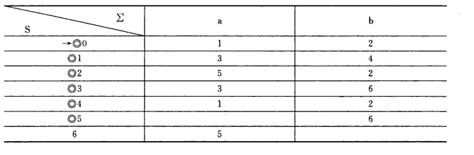 NFAtoDFA-3